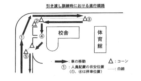 引き渡し訓練時における進行順路