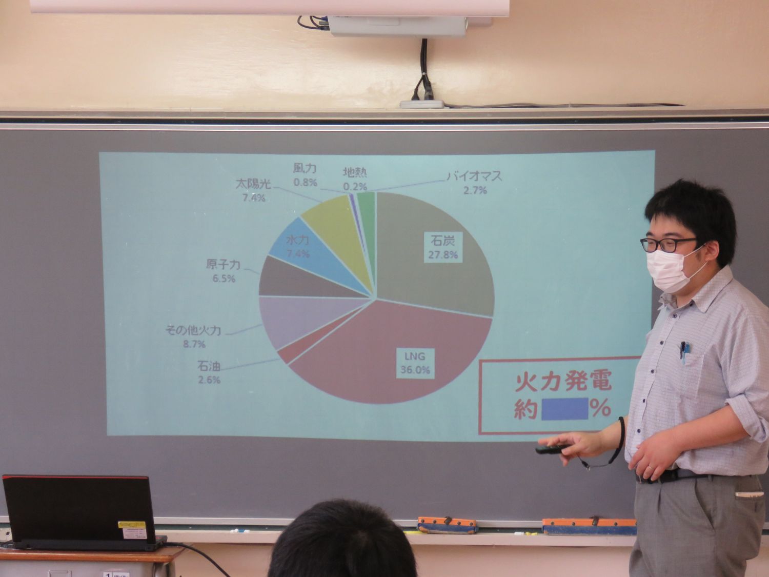 教室内でマスクを着用した阿部秀也先生が、黒板に投影された円グラフを指し示しながらエネルギーの発電割合について説明している様子を写した写真