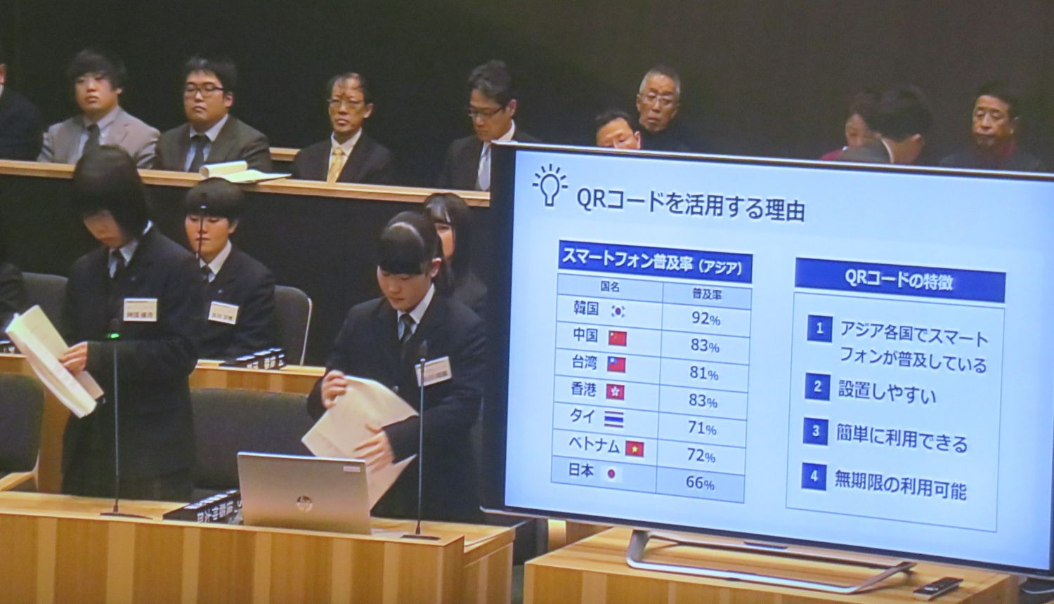 「QRコードを活用する理由」についてのスライドをモニターに映しながらプレゼンテーションを行っている女子学生の写真