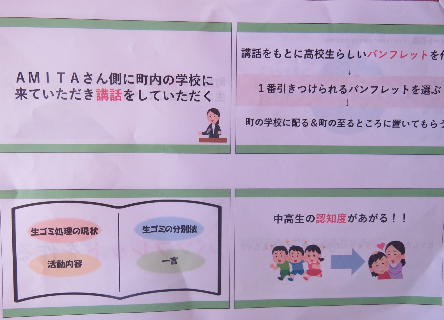 アミタ株式会社の取り組みについて、イラストを交えて作成された資料を写した写真