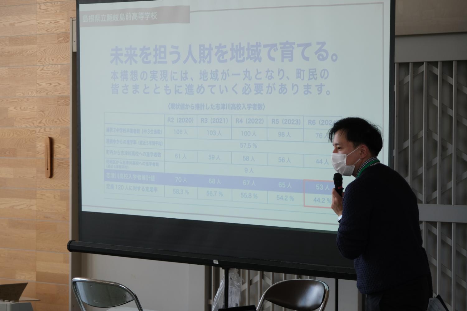 スクリーンに「未来を担う人財を地域で育てる。」というタイトルと表が映し出されており、右側でマイクを持った男性が説明している写真