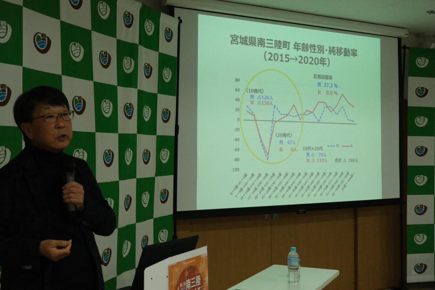 黒い服を着た中貝宗治さんがマイクを持って話しており、スクリーンにはグラフが表示されている写真