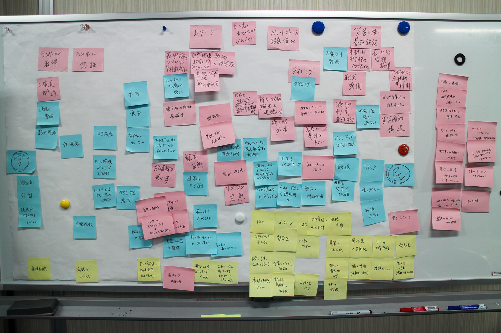 3色の付箋がホワイトボード全面に貼られ、住民の意見や課題が整理されている様子が写された、地域づくりに関するアイデア出しの記録の写真