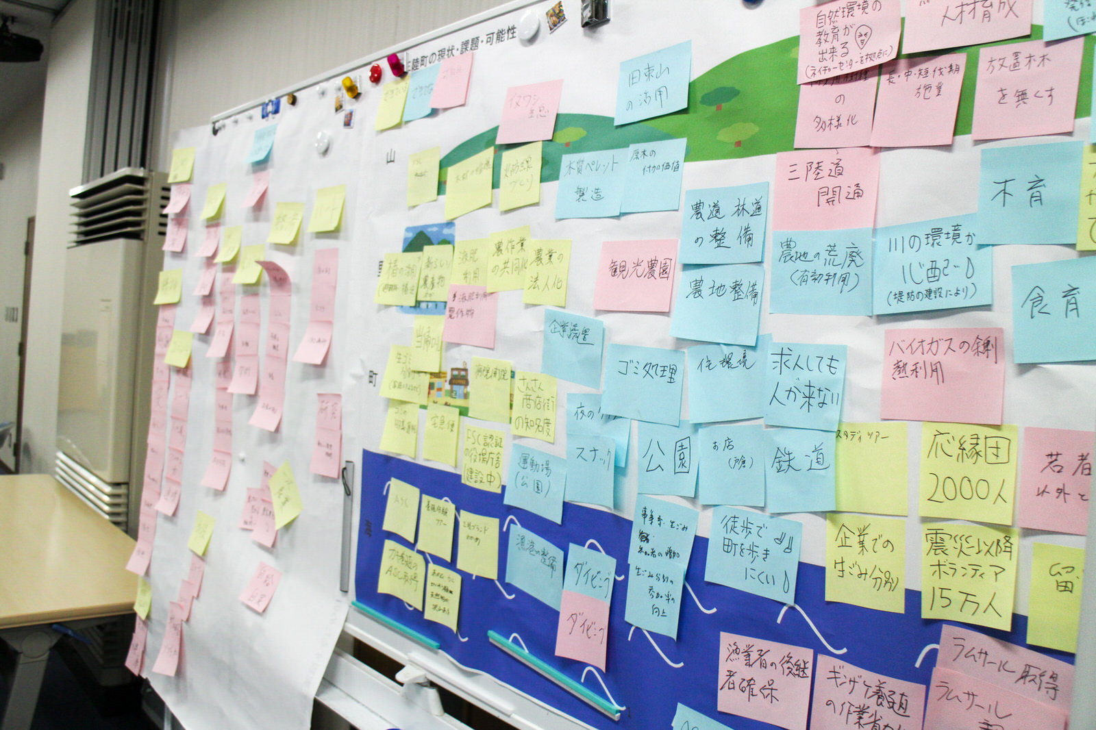 ホワイトボードに貼られた大きな紙に黄色・青・ピンクの付箋がぎっしりと貼られ、地域課題や問題点などが手書きで書かれているワークショップの成果物の写真