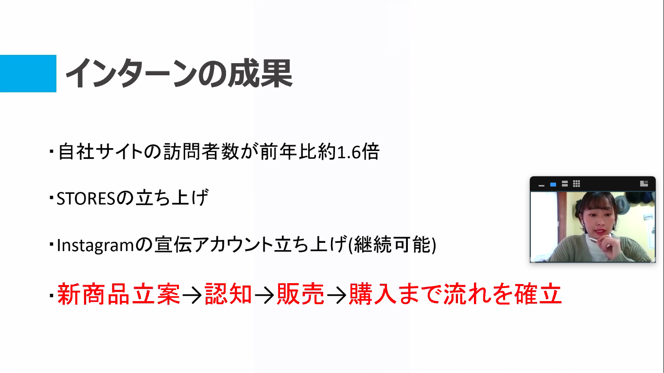 インターンシップでの成果をまとめたスライドで、訪問者数の増加、STORESやInstagramの立ち上げ、新商品立案から購入までの流れ確立を箇条書きで示している画面