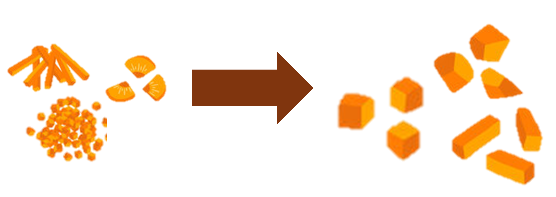 スライス、細切り、粒状のオレンジ色の食材の束が、太い茶色の矢印で示された過程を経て、キューブ状や棒状に成形された食品群に変化している概念図