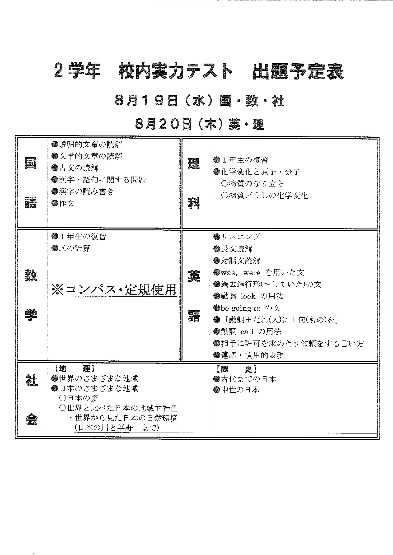 テスト 問 実力 過去