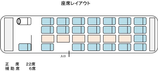 バスの車内座席レイアウトを上から見下ろした図で、左前方に運転席と補助席、中央通路を挟んで左右に青色の正座席が並び、通路脇に6つの薄茶色の補助席が配置され、全体で正座席22席と補助席6席を示した座席レイアウト