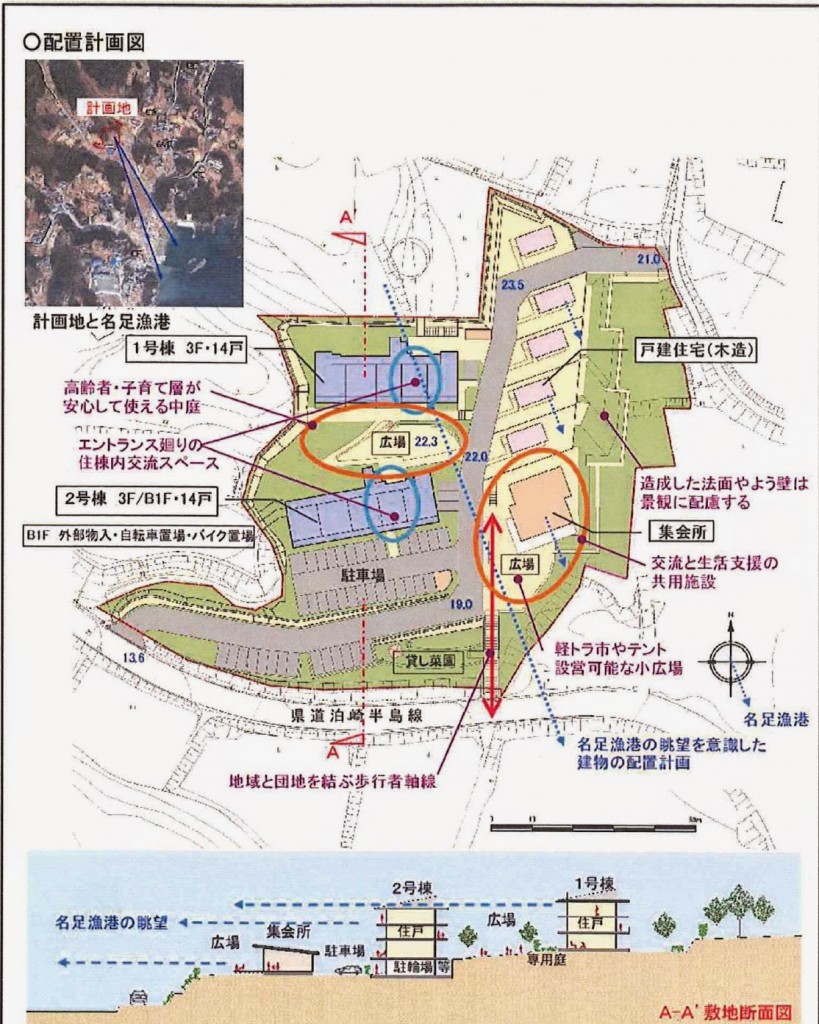 住宅棟、集会所、広場、駐車場などの施設の地図と計画地を示す写真、敷地断面図が記載された 配置計画図の写真