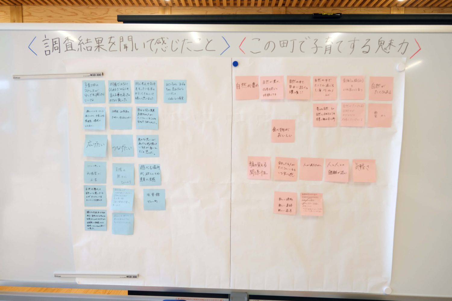 ホワイトボードに「調査結果を聞いて感じたこと」「この町で子育てする魅力」と書かれ、それぞれ下に青とピンクの付箋がきれいに並べて貼られている写真
