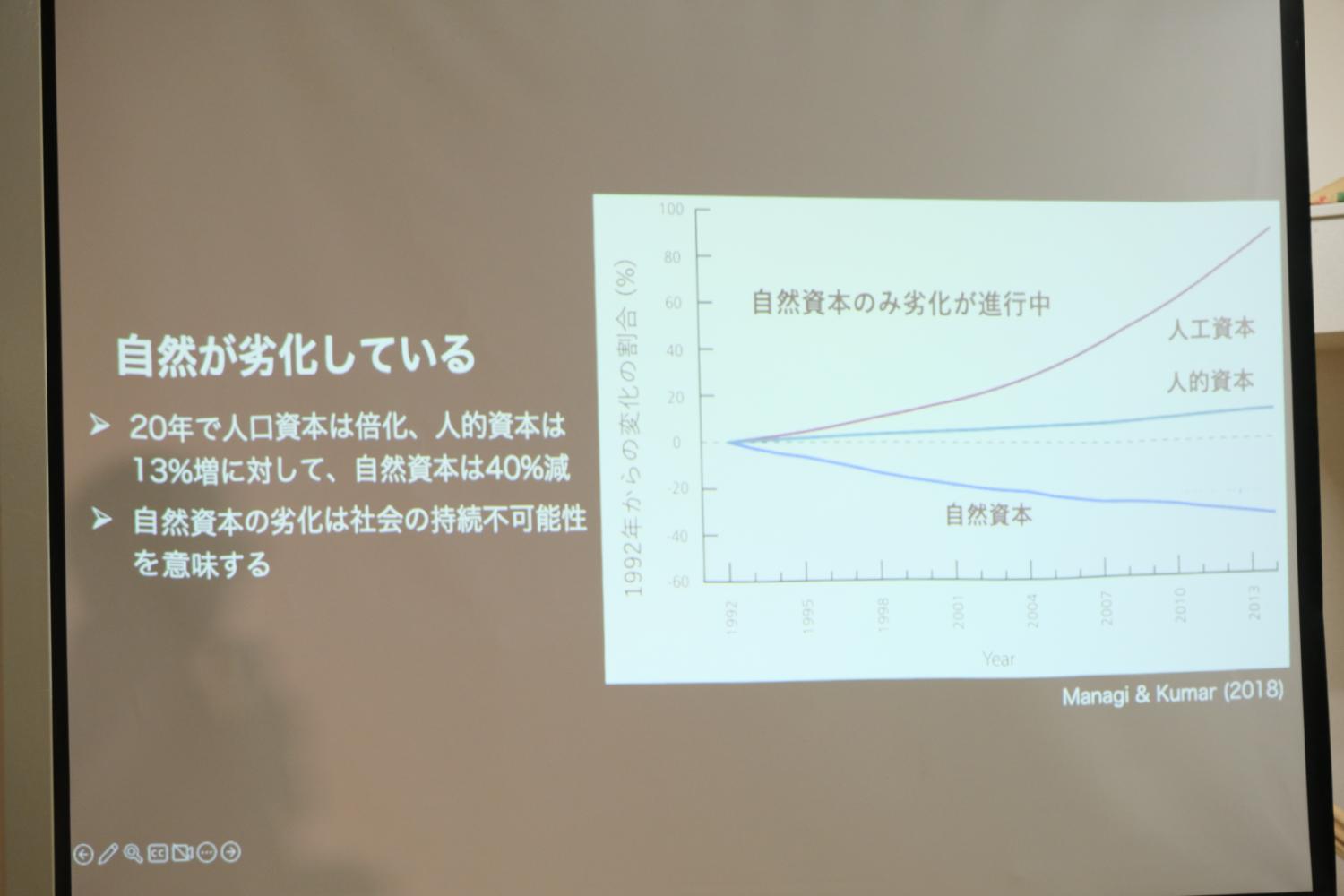 自然資本の劣化を示すグラフが映し出され、人工資本と人的資本が増加する一方で自然資本だけが減少していることを解説しているスライドの写真