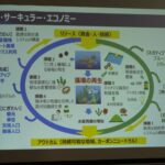 カーボン・サーキュラー・エコノミーの概念図のスクリーン画面の写真（DSCF9415のページへリンク）