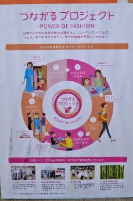 衣料品のリユースサイクルの流れがイラスト付きで説明されている「つながるプロジェクト -POWER OF FASHION-」と書かれたポスター画像