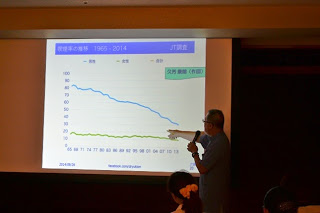 喫煙率の年次推移を示すグラフを指さしながら、マイクを使って説明している男性講師の写真