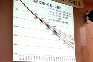 スクリーンに南三陸町の将来人口推計の右下がりになったグラフが映し出されている写真