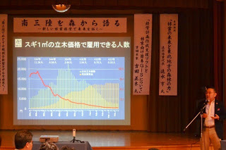 ステージ上のスクリーンにスギ材の価格と雇用数の関係を示すグラフを映しながら、登壇者が話している様子の写真