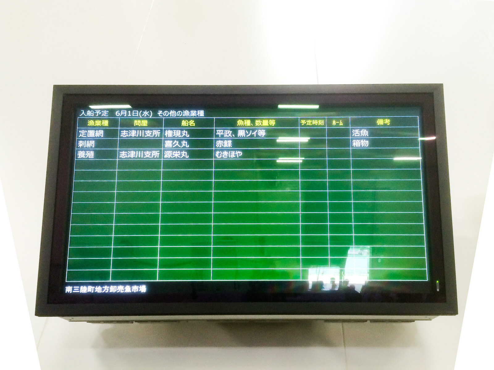 黒い縁どりのデジタル掲示板の緑色の画面に、定置網や刺網、養殖などの漁業種別、船名、魚の種類などが表示されている写真