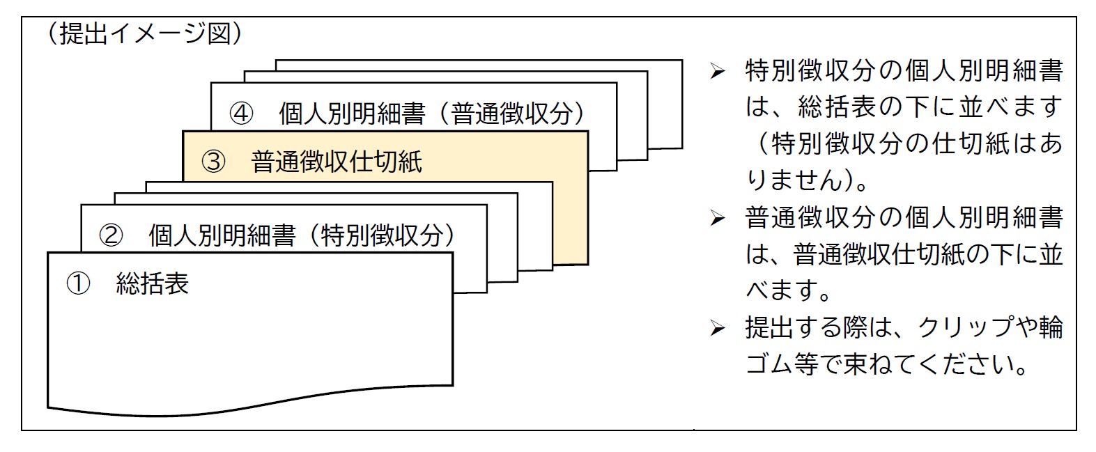 給与支払報告書提出イメージ