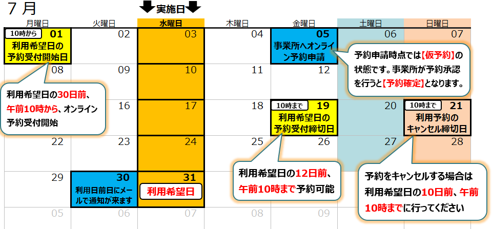 こども誰でも通園制度の予約例（予約月）