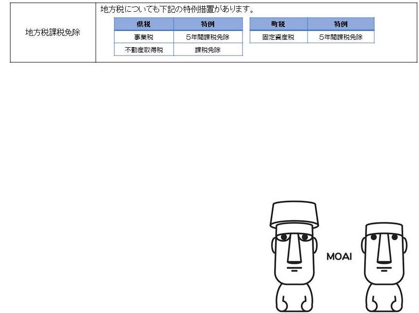 地方税の特例措置を示した表
